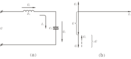 工頻耐壓時(shí)的等值電路及UC＞U時(shí)的相量圖