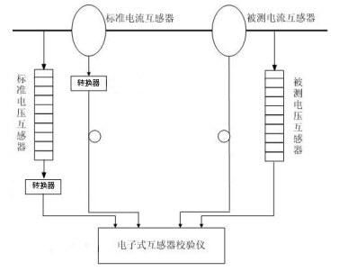 校驗系統(tǒng)結構圖