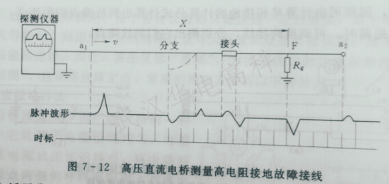 惠斯登電橋原理