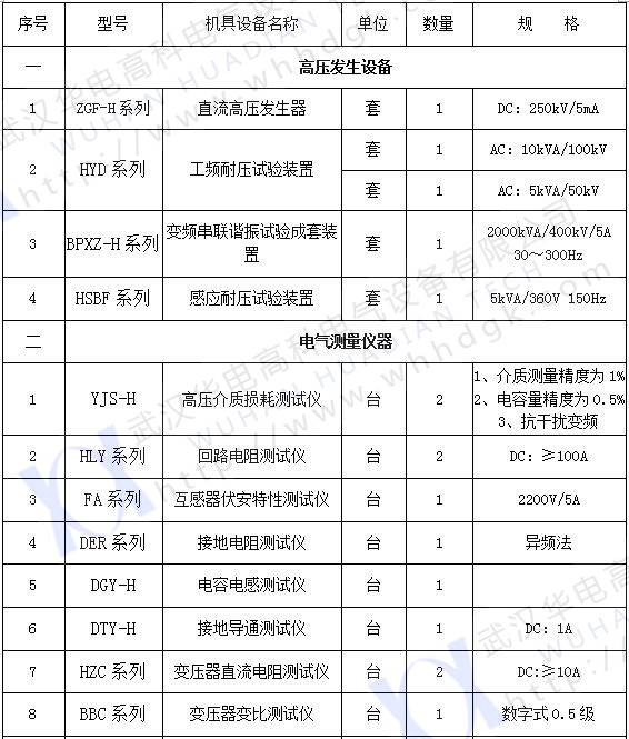 承試類二級(jí)(1)