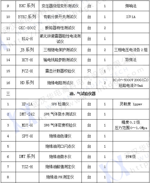 承試類二級(jí)(2)