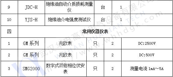 承試類二級(jí)(3)