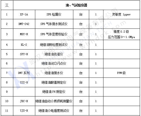 承試類一級(jí)(3)